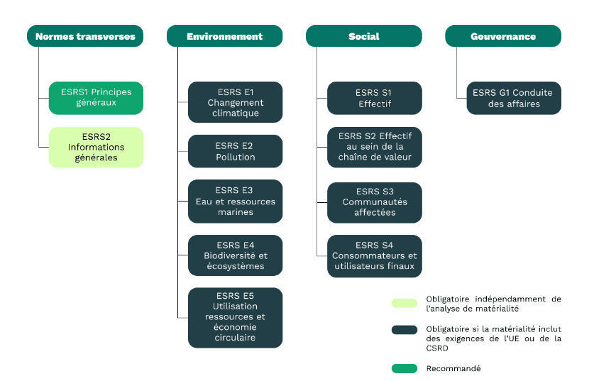Mise en conformité de la CRSD : un nouveau rôle dans la transition bas carbone pour les assureurs