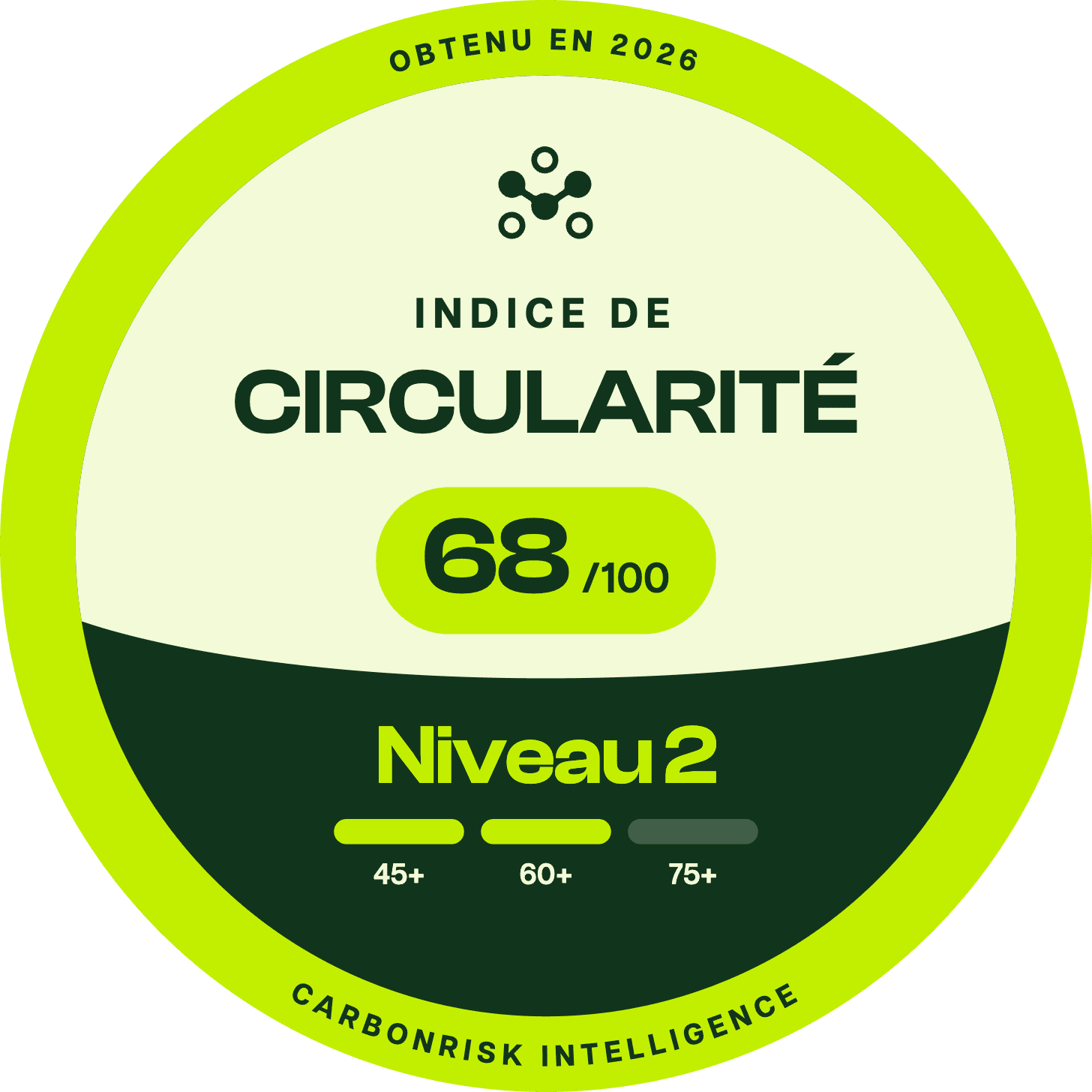 Badge Indice de circularité CarbonRisk Intelligence, exemple : 68 sur 100, niveau 2