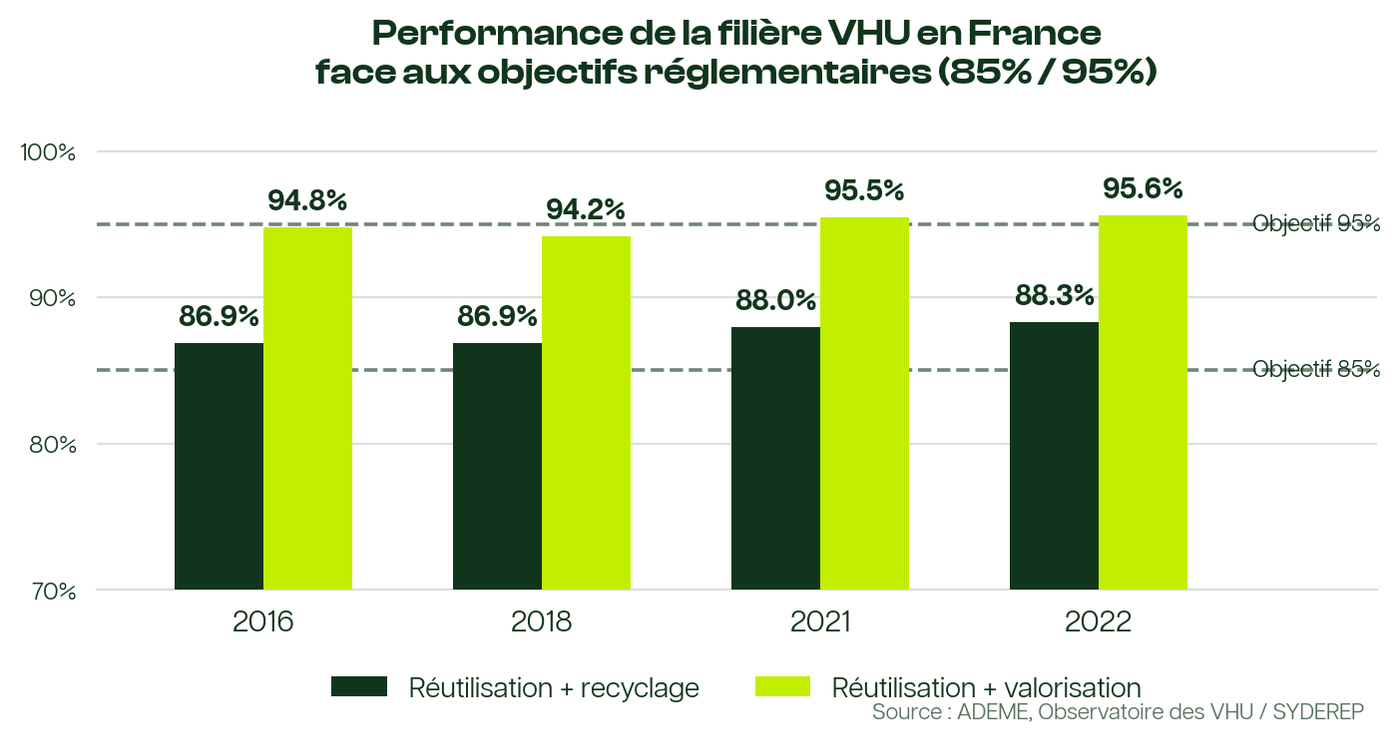 4-performance-filiere-ademe