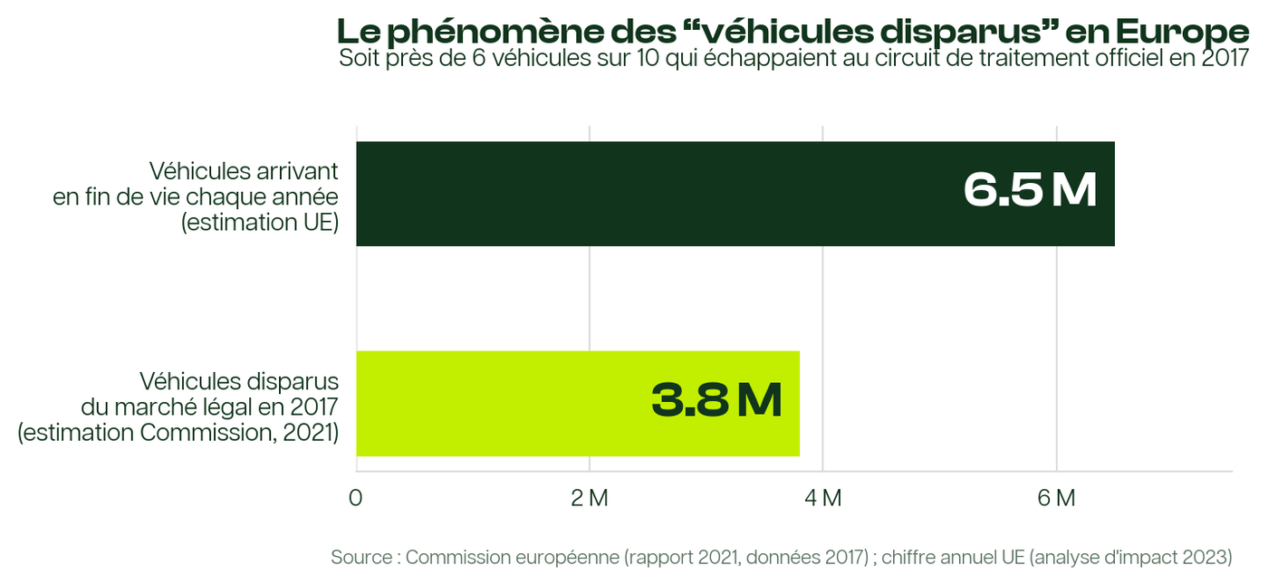 5-vehicules-disparus