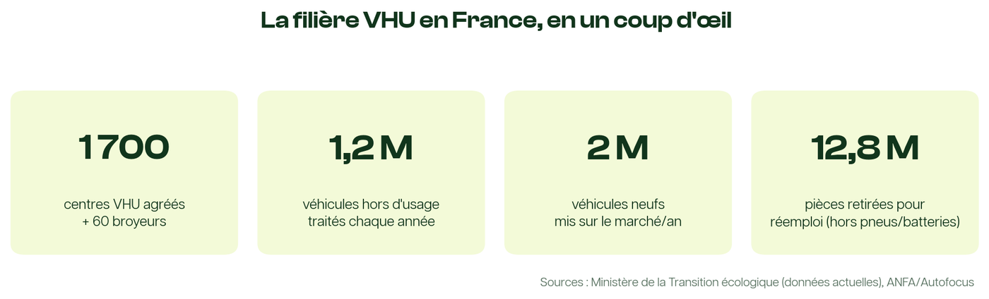 6-filiere-vhu-france-chiffres