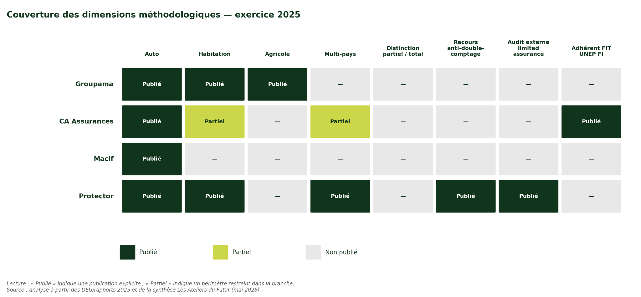 Publications européennes 2025 – figure 5