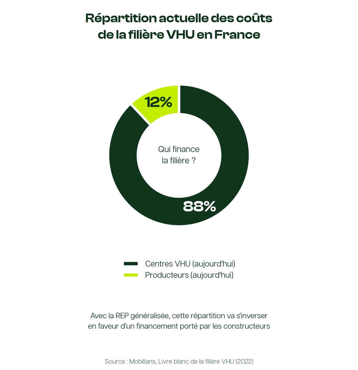 7-repartition-couts-filiere