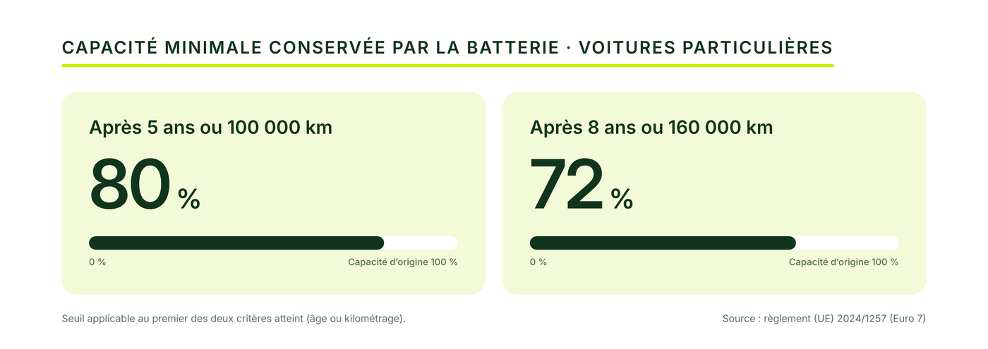 euro7-batterie-v2