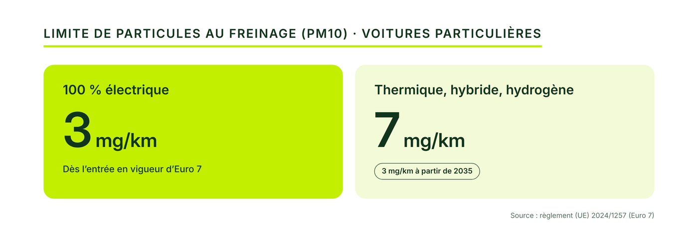 euro7-freinage-v2