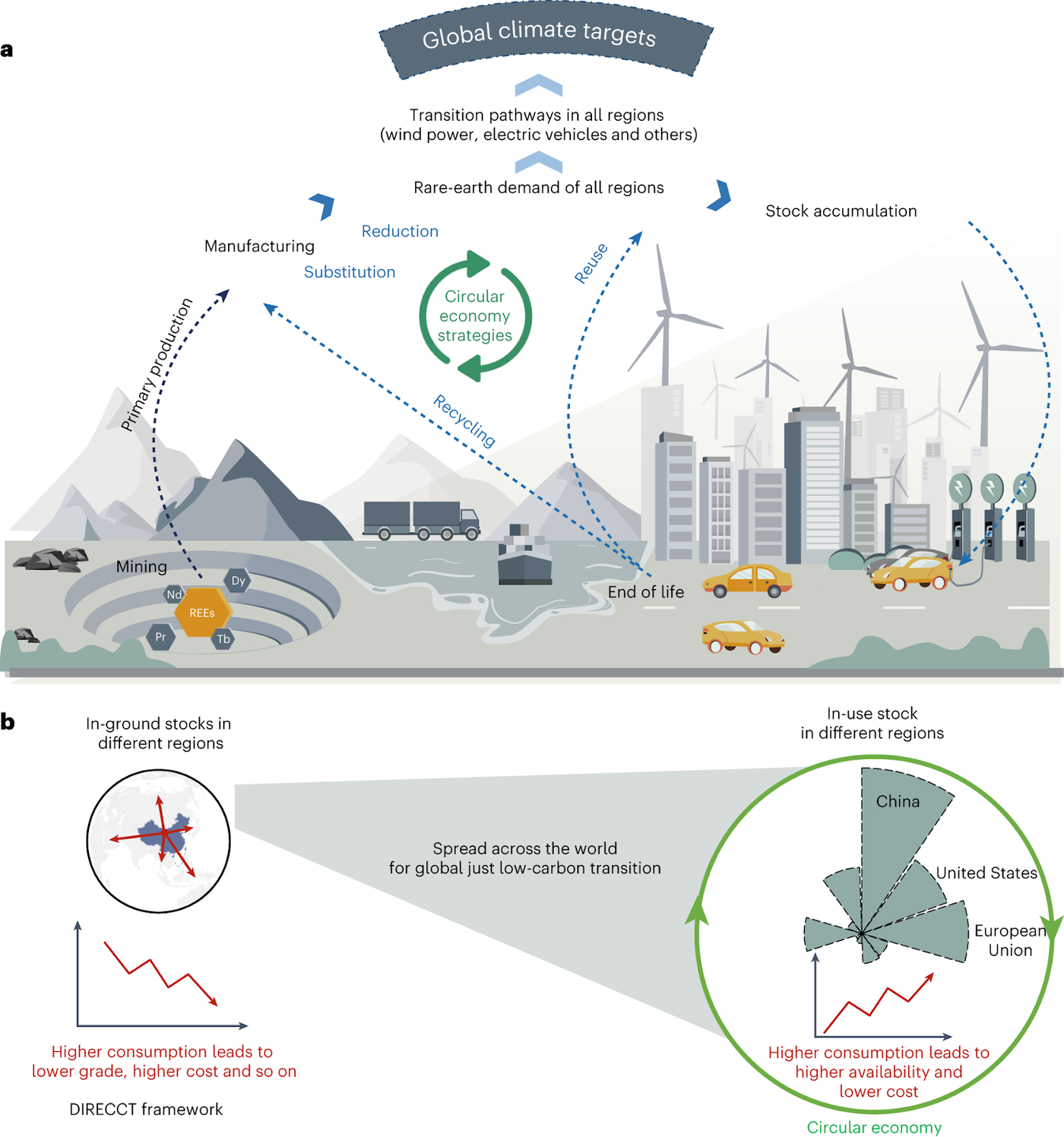 global-climate-targets
